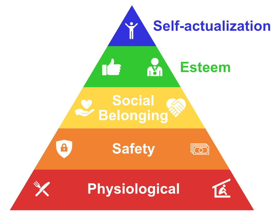 Maslow's Hierarchy of Needs